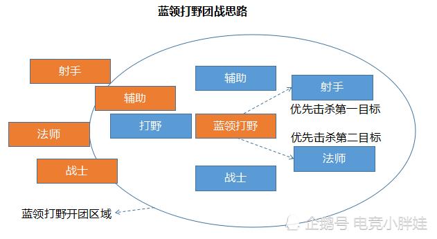 王者榮耀打野掛機(jī)教學(xué)，王者榮耀打野使用技巧