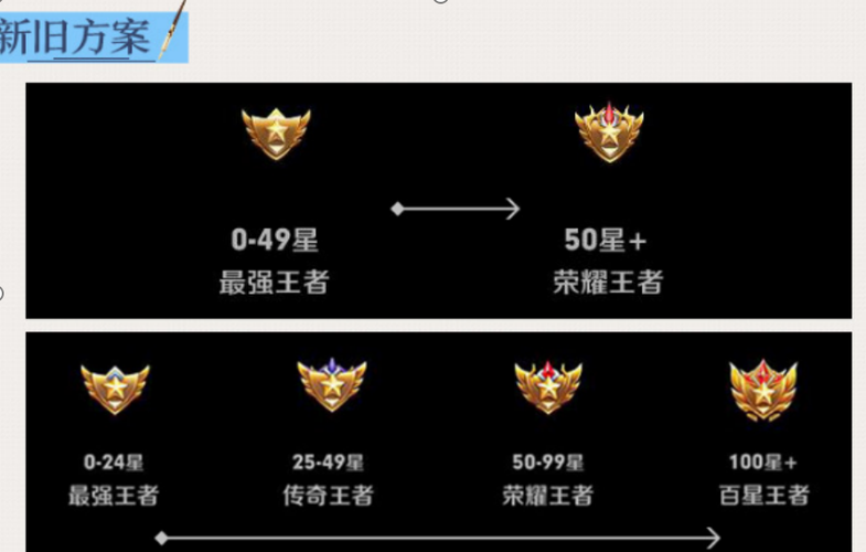 王者榮耀段位技巧？王者榮耀王者段位打法？-第5張圖片-猴鯊游戲