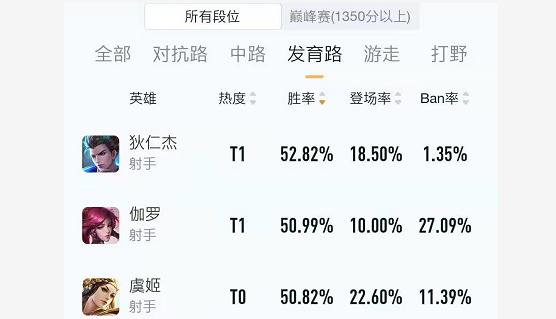 王者榮耀蒙犽射手排名，王者榮耀國服最強(qiáng)蒙犽
