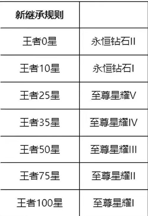王者榮耀快速打高分技巧，王者怎么快速打分？-第1張圖片-猴鯊游戲