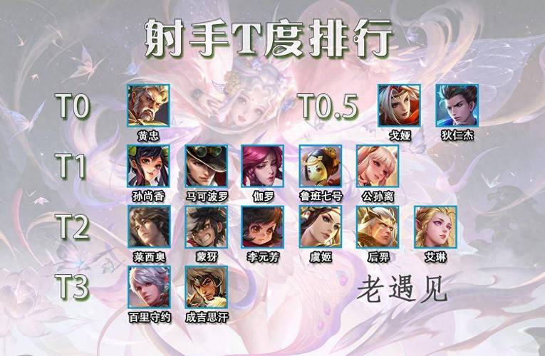 王者榮耀發(fā)育技巧，王者榮耀發(fā)育方法？-第2張圖片-猴鯊游戲
