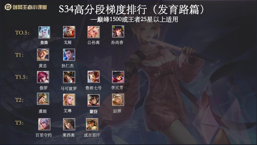 王者榮耀發(fā)育技巧，王者榮耀發(fā)育方法？-第6張圖片-猴鯊游戲