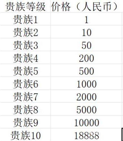 專屬貴族徽章王者榮耀？專屬貴族徽章王者榮耀可以用嗎？-第5張圖片-猴鯊游戲