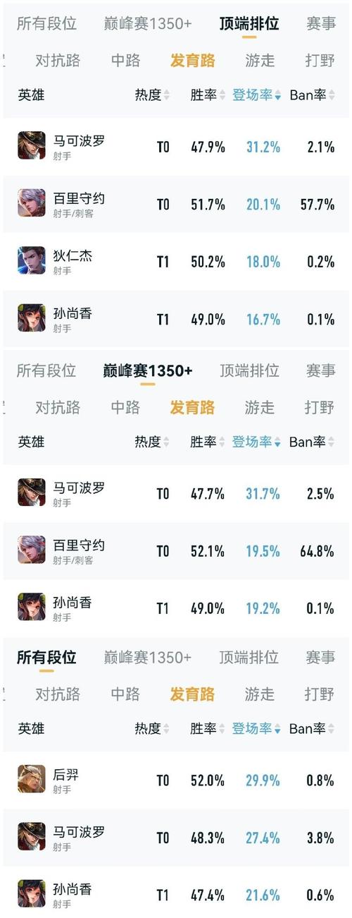 王者榮耀四級和五級銘文，王者榮耀四級和五級銘文區(qū)別？-第3張圖片-猴鯊游戲