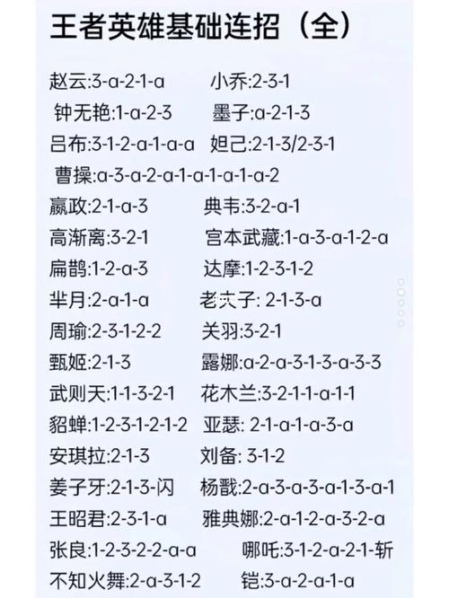王者榮耀射手版孫悟空教學？王者榮耀孫悟空實戰(zhàn)教學視頻？-第7張圖片-猴鯊游戲