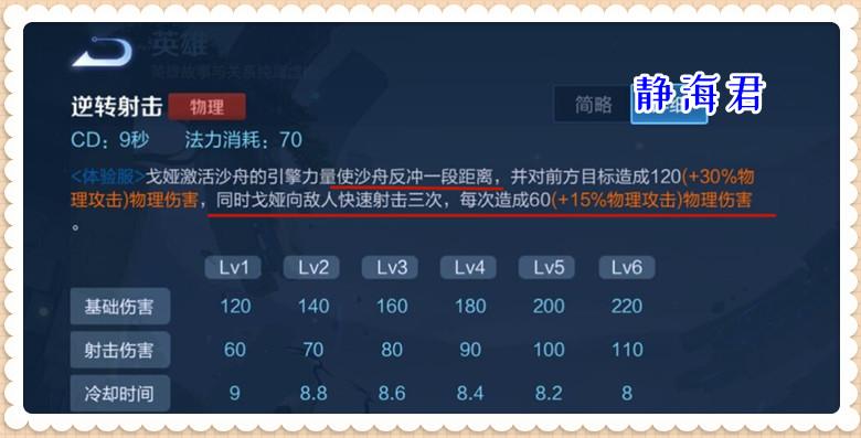 王者榮耀女射手名單最新，王者榮耀女射手名單最新名字？-第3張圖片-猴鯊游戲