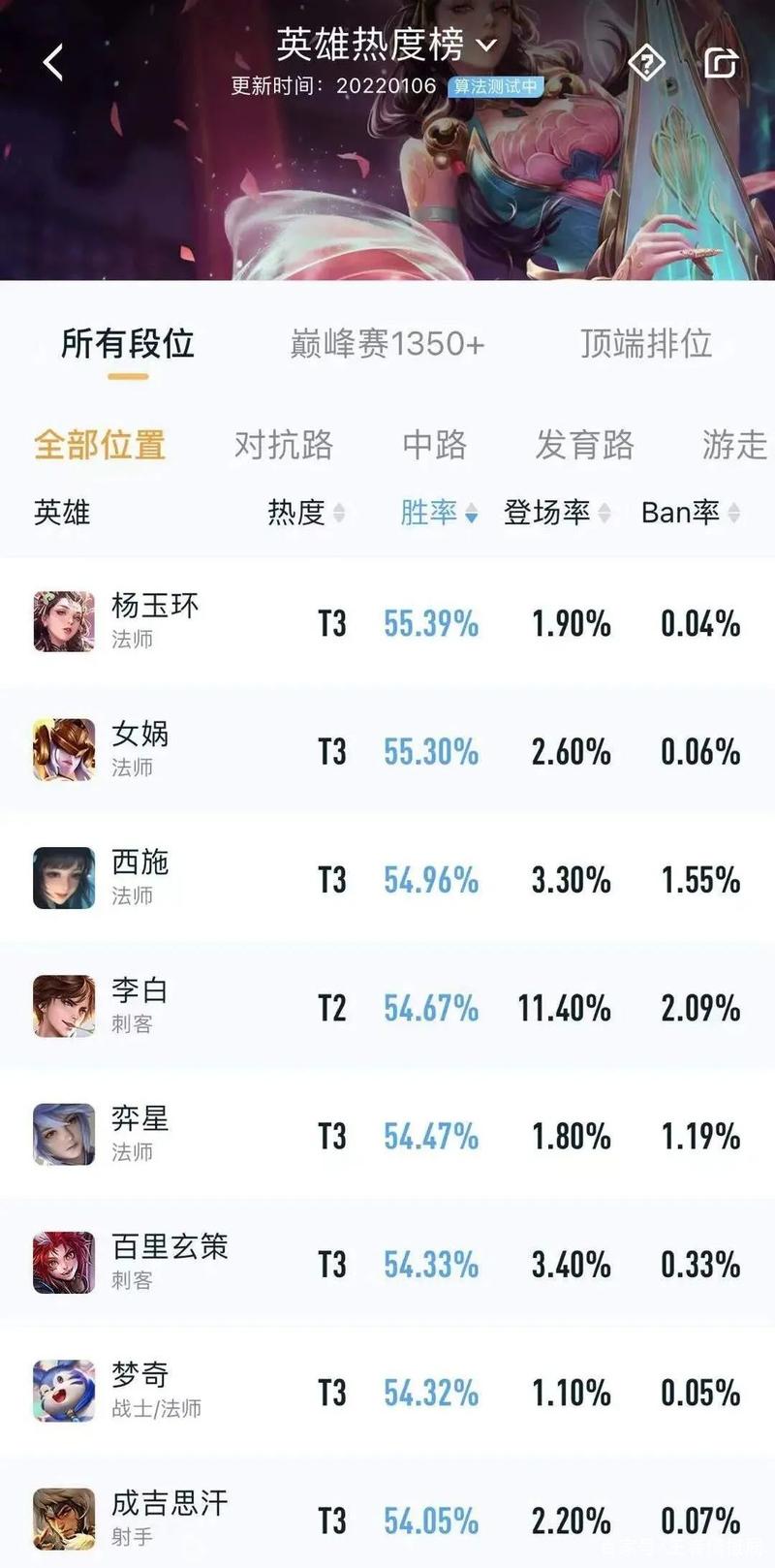 王者榮耀戰(zhàn)士加射手，戰(zhàn)士對線射手怎么出裝？-第2張圖片-猴鯊游戲