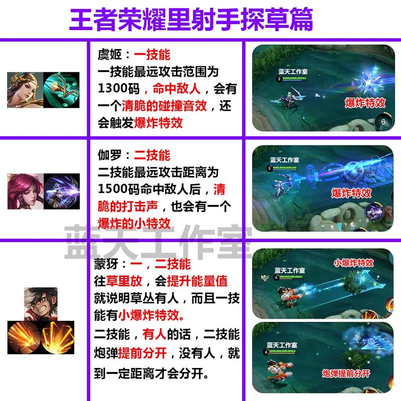 王者榮耀一個射手，王者榮耀一個射手多少錢