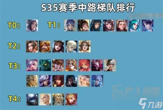 王者榮耀哪種射手上場，王者榮耀比賽哪個射手出場率高？
