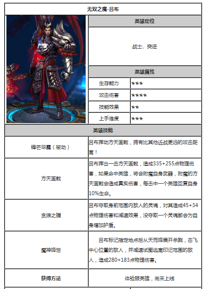 王者榮耀呂布教學(xué)高階？王者榮耀呂布教程2020？