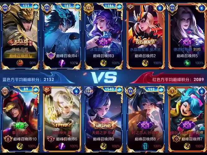 王者榮耀射手被削了沒？王者射手太弱？