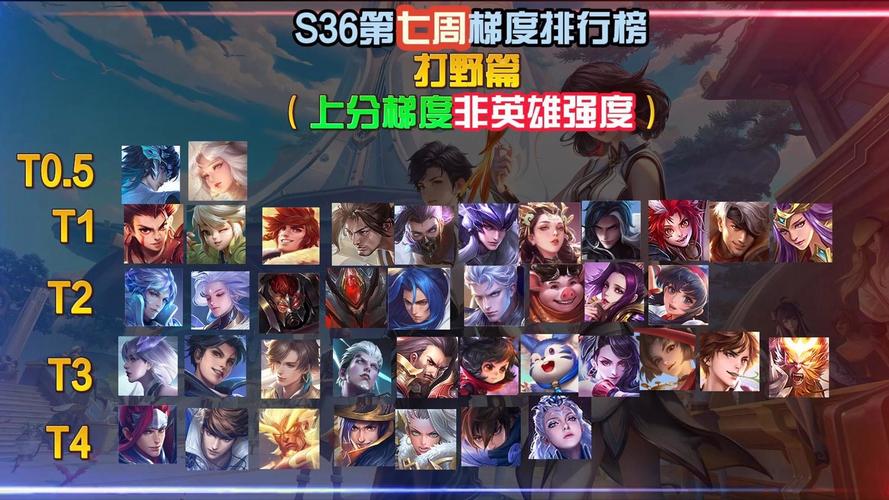 王者榮耀s7射手加強，王者榮耀強力射手s17？