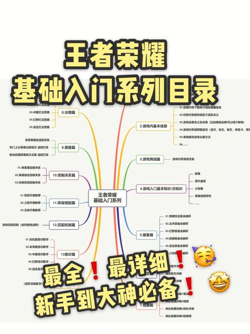 王者榮耀入門解釋技巧，了解王者榮耀技巧？-第6張圖片-猴鯊游戲
