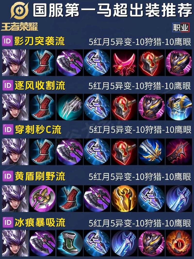 王者榮耀公馬打野怎么打，王者榮耀公馬孫？