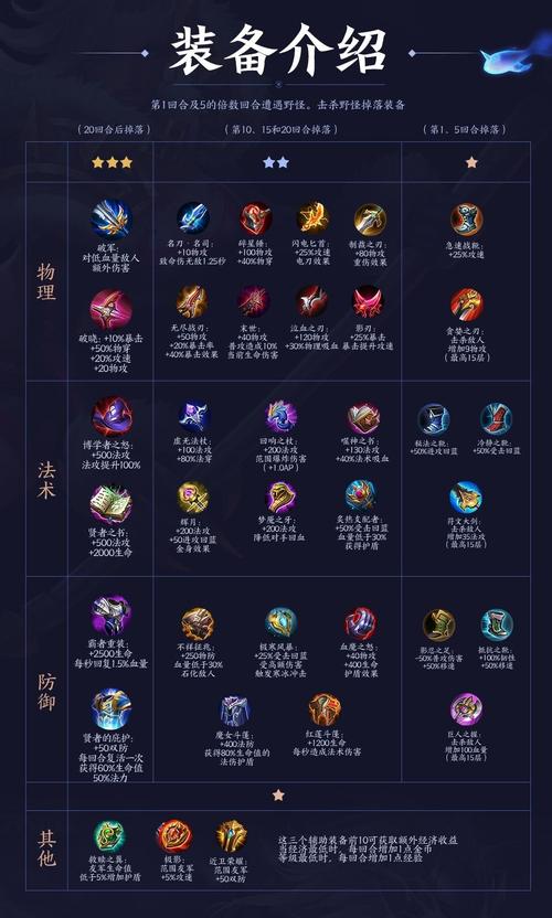 王者榮耀最強射手陣形陣容，王者最強射手2021