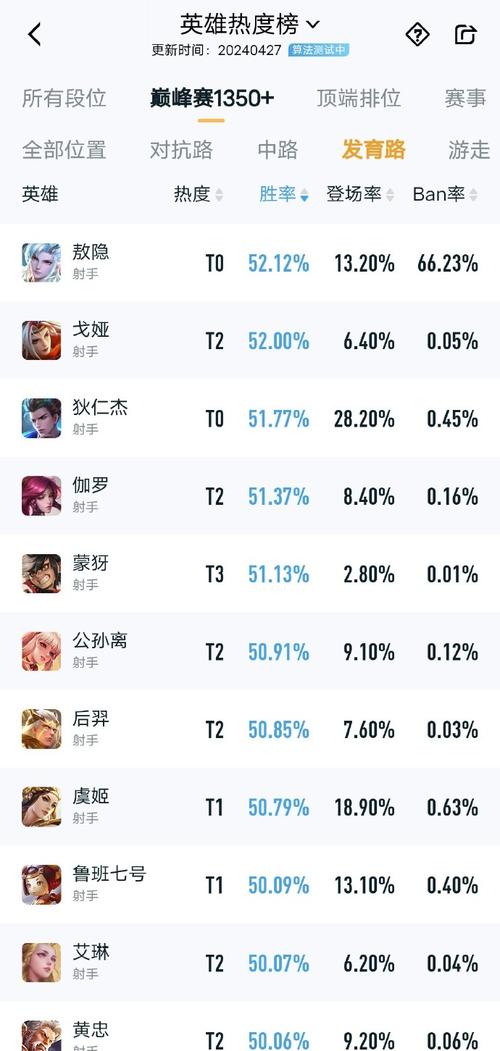 王者榮耀射手大招加速，王者榮耀射手大招加速怎么設(shè)置？-第6張圖片-猴鯊游戲