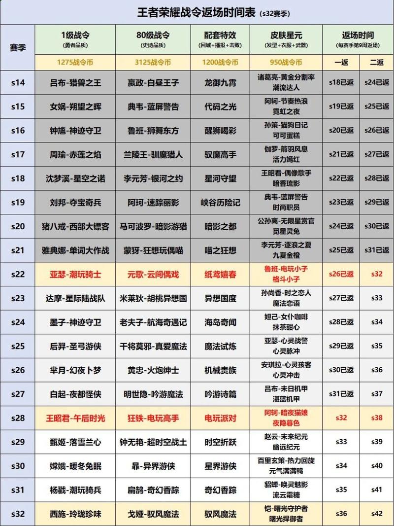 王者榮耀射手被打掛機(jī)多久？射手掛機(jī)怎么辦？-第4張圖片-猴鯊游戲