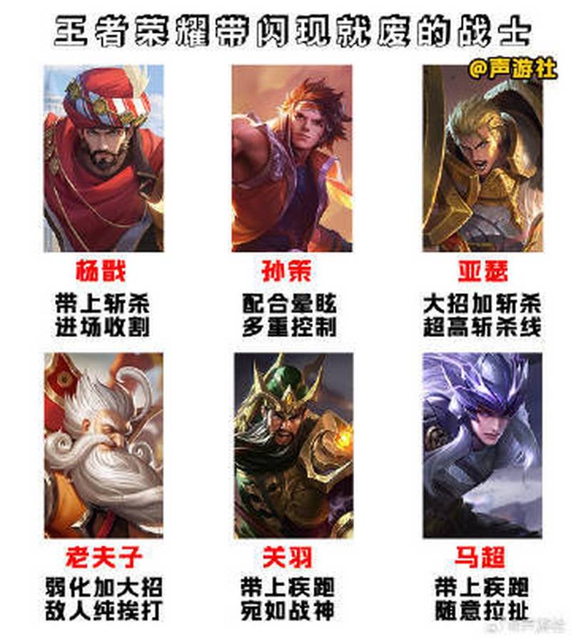 王者榮耀沒(méi)有閃現(xiàn)的射手？王者榮耀沒(méi)有閃現(xiàn)的射手怎么辦？-第1張圖片-猴鯊游戲