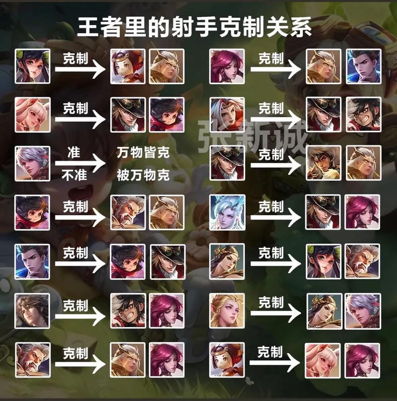 王者榮耀如何越過(guò)防守射手，王者榮耀如何越過(guò)防守射手打