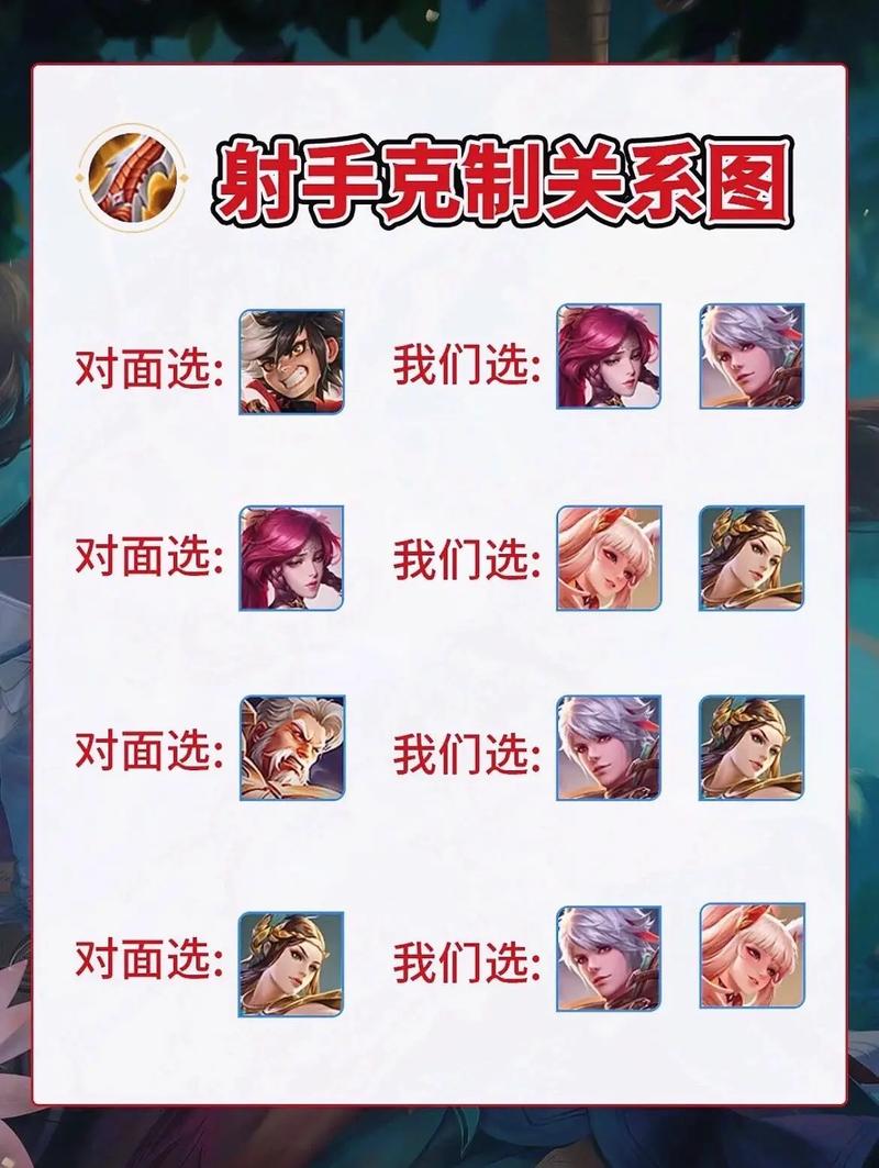 王者榮耀如何越過防守射手，王者榮耀如何越過防守射手打-第2張圖片-猴鯊游戲