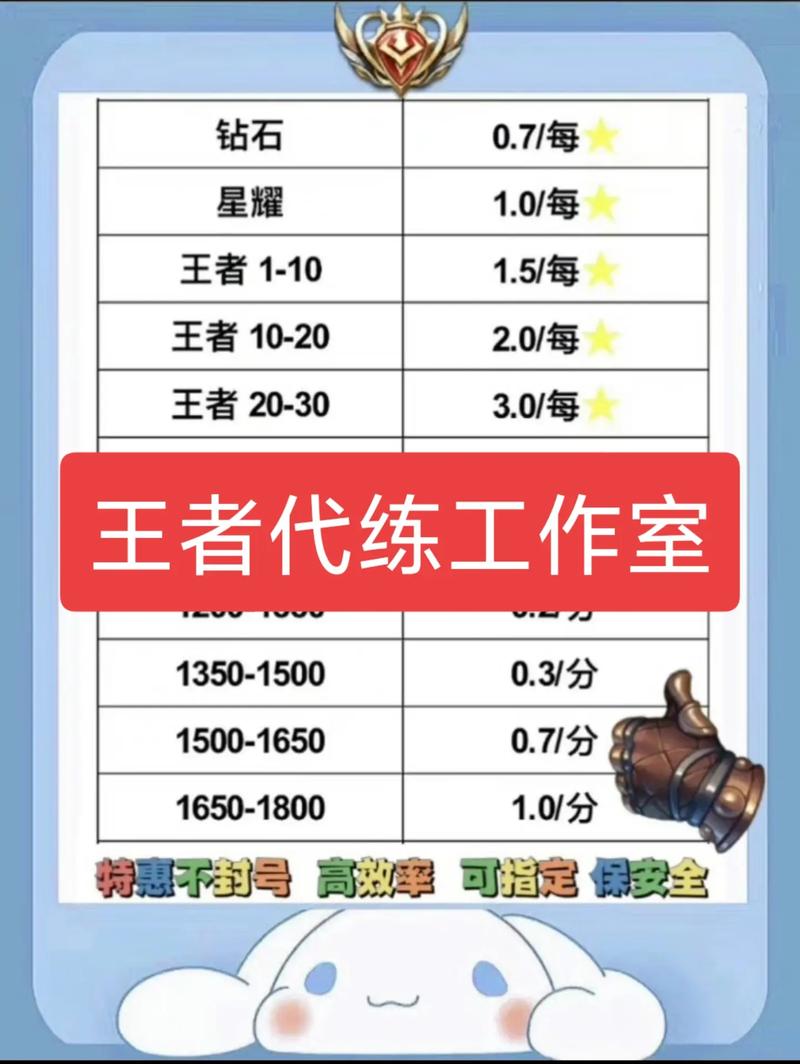 王者榮耀百星射手教學(xué)教案，百星王者難不難-第4張圖片-猴鯊游戲