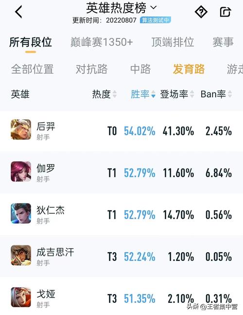 王者榮耀射手在哪里刷，王者榮耀射手怎么刷錢快-第3張圖片-猴鯊游戲