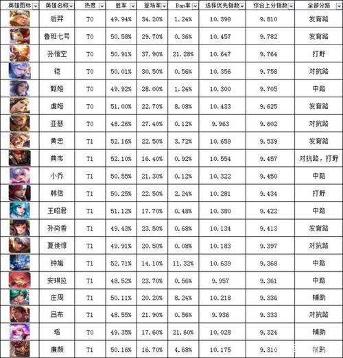 王者榮耀英雄名字打野，王者榮耀玩打野名字？-第7張圖片-猴鯊游戲