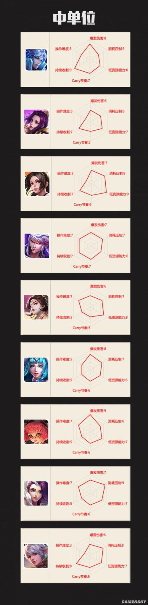王者榮耀射手視頻直播回放，王者射手教學(xué)視頻