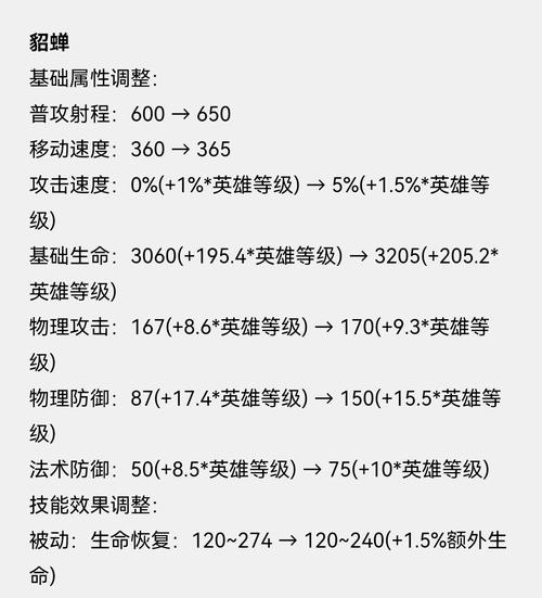 王者榮耀貂蟬削弱史，王者貂蟬被削了？