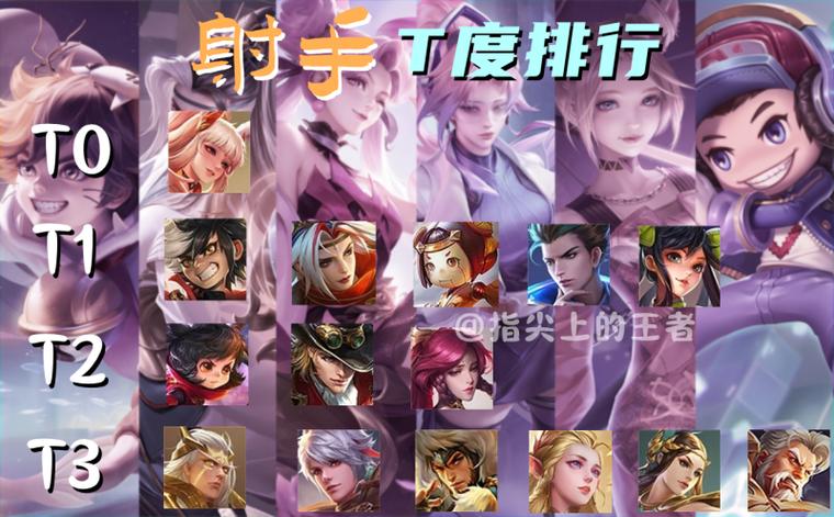王者榮耀射手推薦2021，王者榮耀射手推薦英雄