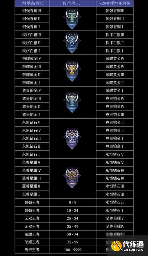 王者榮耀打野段位怎么？王者榮耀打野段位怎么顯示？