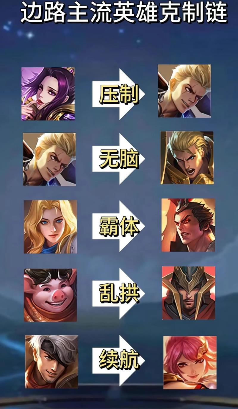 王者榮耀抗壓技巧，王者榮耀抗壓路怎么打？