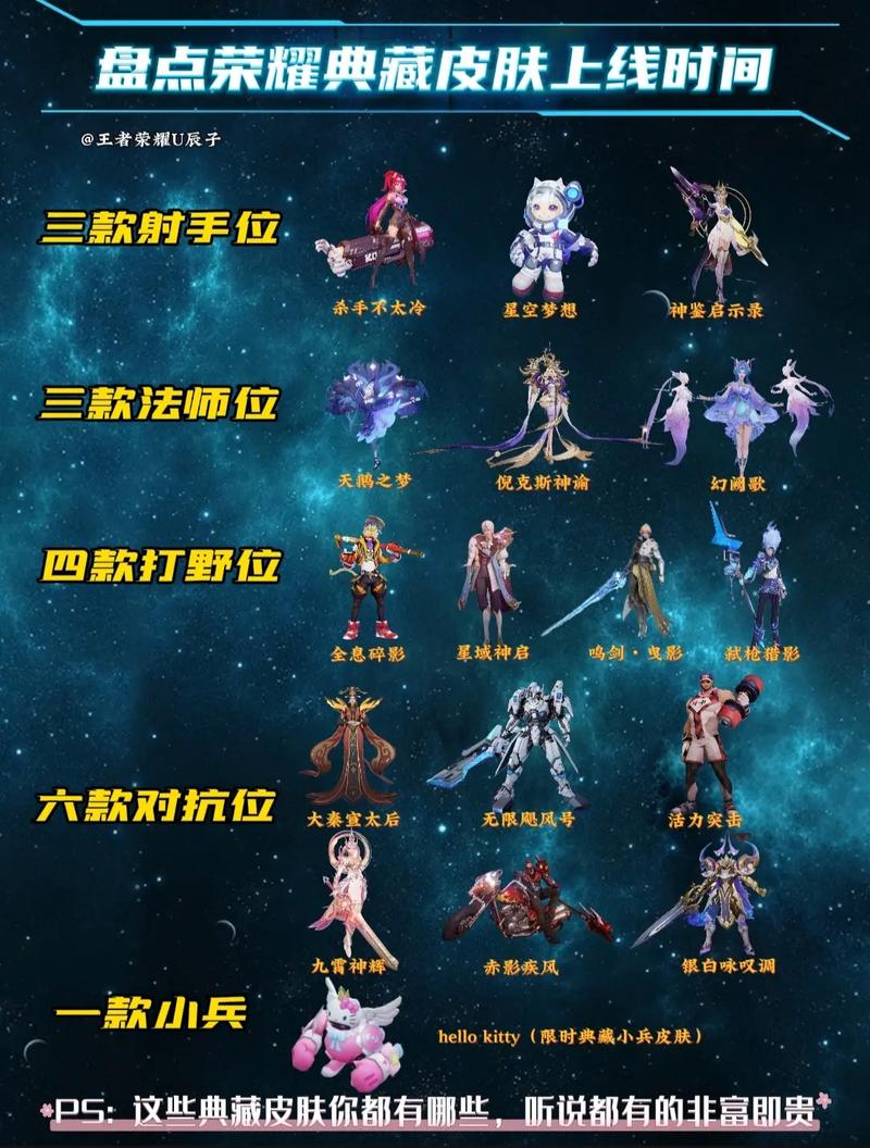王者榮耀關(guān)愛射手系列，王者榮耀喜歡射手取什么名字？-第4張圖片-猴鯊游戲