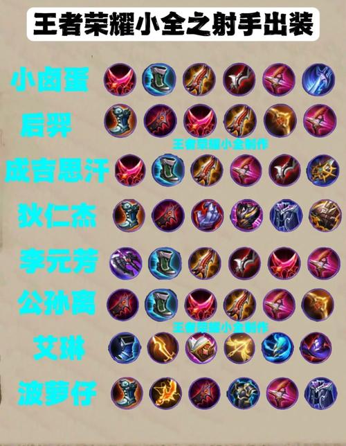 王者榮耀上分段技巧教學，王者榮耀上分段技巧教學