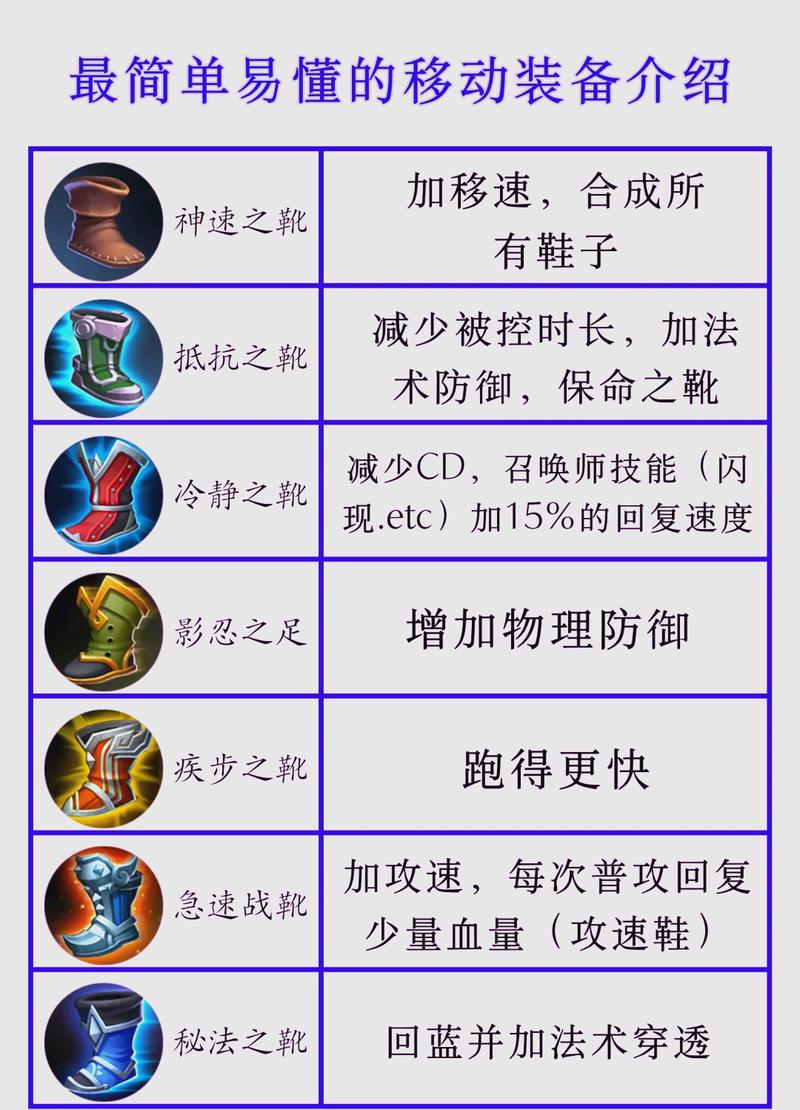 王者榮耀射手起源套裝？王者榮耀射手裝備大全？