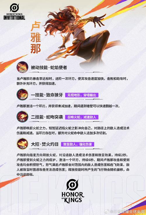 王者榮耀全部英雄技能，王者榮耀全部英雄技能全解介紹怎么畫？