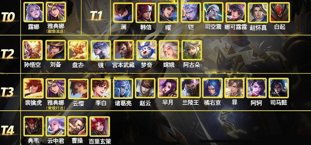 王者榮耀哪個打野很快樂，王者榮耀哪個打野比較好