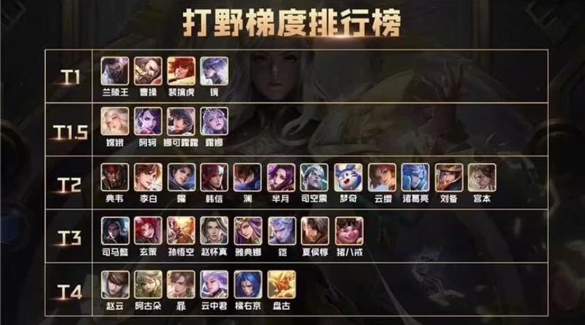 王者榮耀全能打野排名多少？王者榮耀全能打野英雄？