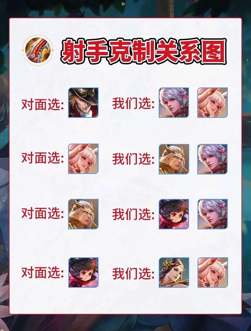 王者榮耀雙方射手視頻，王者榮耀雙方射手視頻教學(xué)