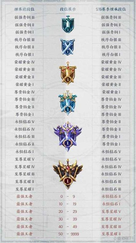 王者榮耀排位殺敵技巧，王者榮耀如何殺隊(duì)友？