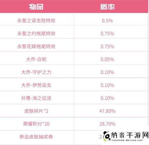 王者榮耀女巫抽獎技巧，王者榮耀女巫抽獎技巧視頻-第3張圖片-猴鯊游戲