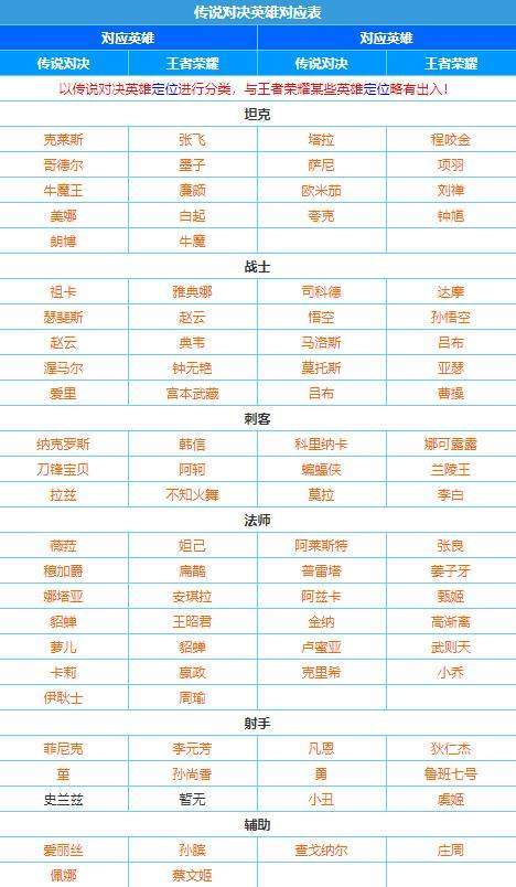王者榮耀蜘蛛變異者，蜘蛛對應(yīng)王者哪個英雄？-第6張圖片-猴鯊游戲