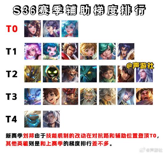 王者榮耀輔助所有技巧？王者榮耀輔助細(xì)節(jié)教學(xué)？