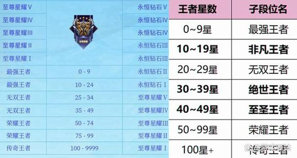 王者榮耀黃金左手打野，黃金左手lol？