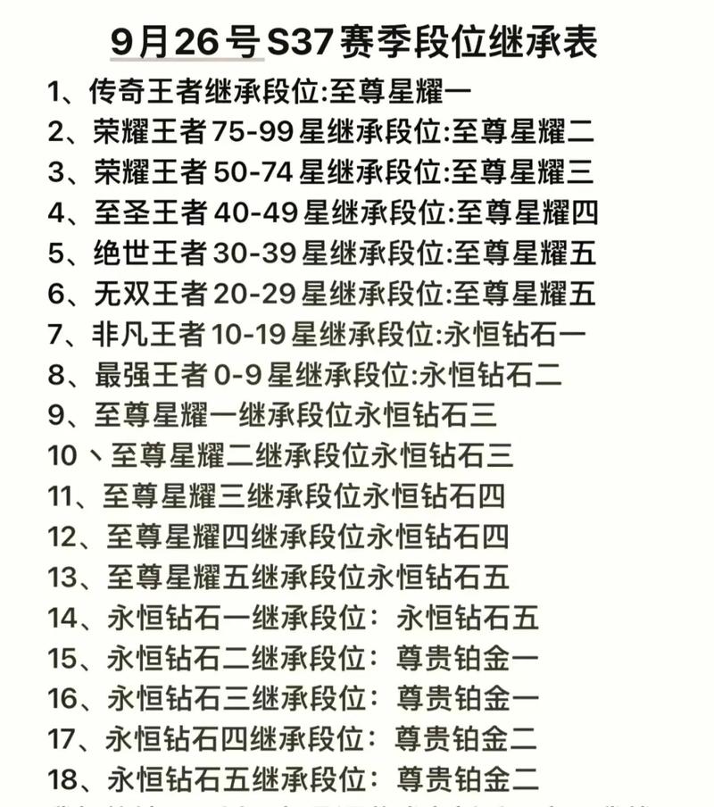 王者榮耀青銅不掉星嗎？王者青銅不會(huì)掉段嗎？