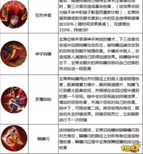 王者榮耀玄策掉頭技巧？王者榮耀玄策技巧,打法,細(xì)節(jié)？