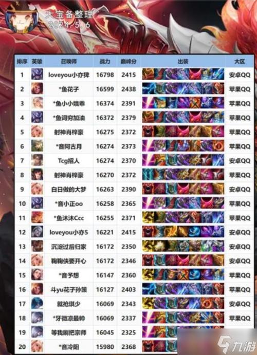 王者榮耀綜合最強(qiáng)英雄？王者中最強(qiáng)英雄排名榜？-第4張圖片-猴鯊游戲