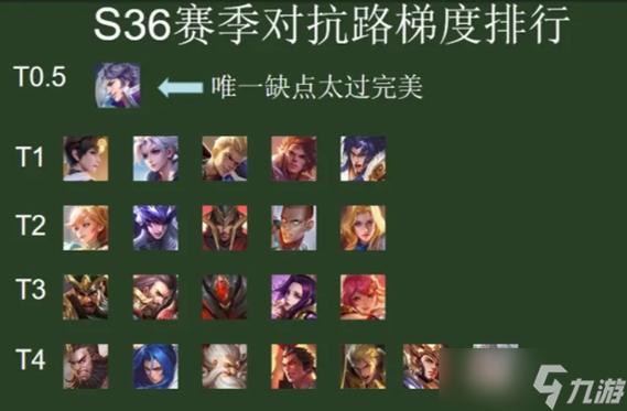 冷門打野英雄排名王者榮耀？最冷門打野？