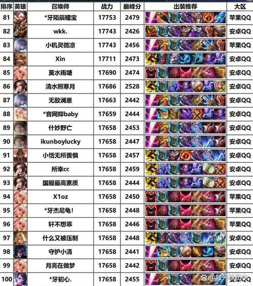 冷門打野英雄排名王者榮耀？最冷門打野？-第5張圖片-猴鯊游戲