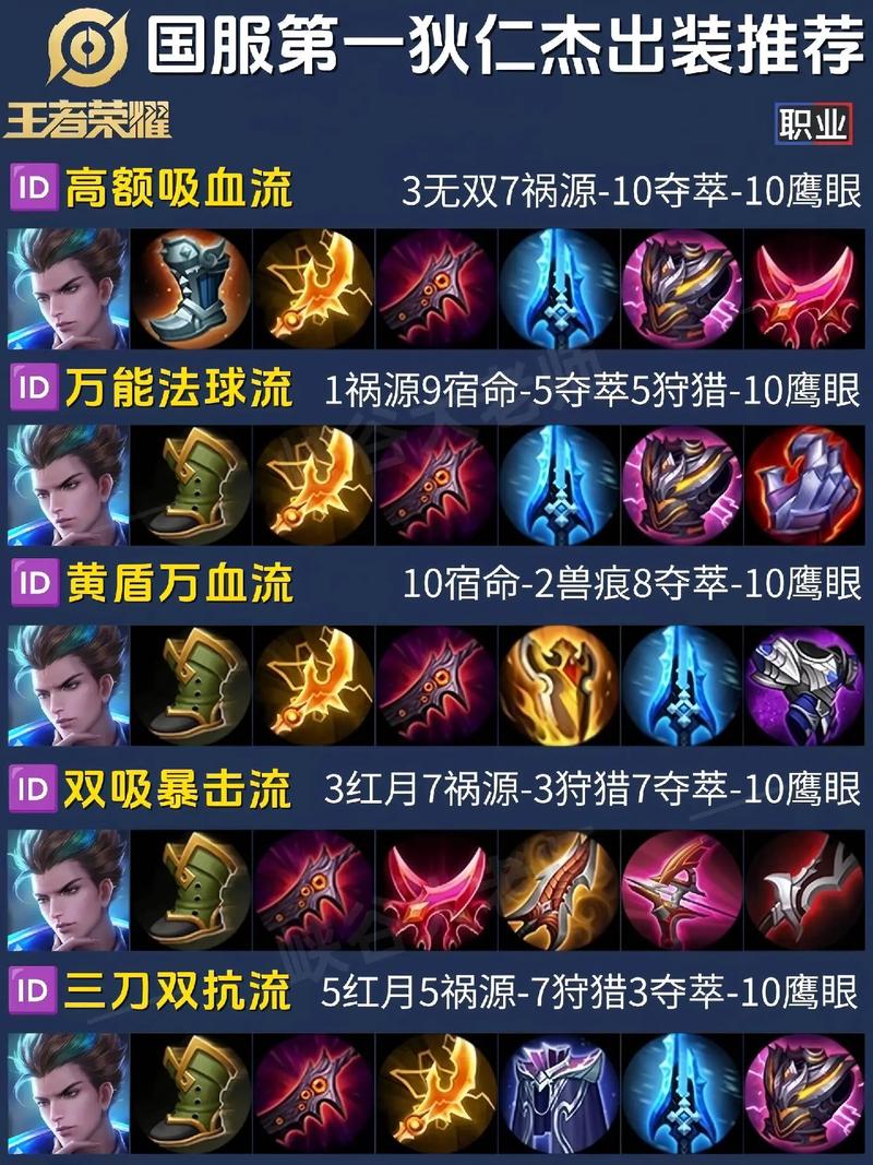王者榮耀狄仁杰攻略技巧，王者榮耀狄仁杰攻略技巧大全？